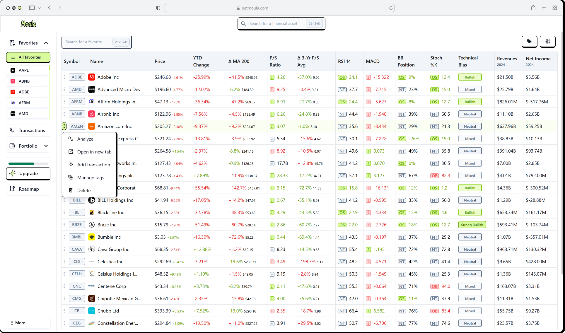 Your favorites, at a glance