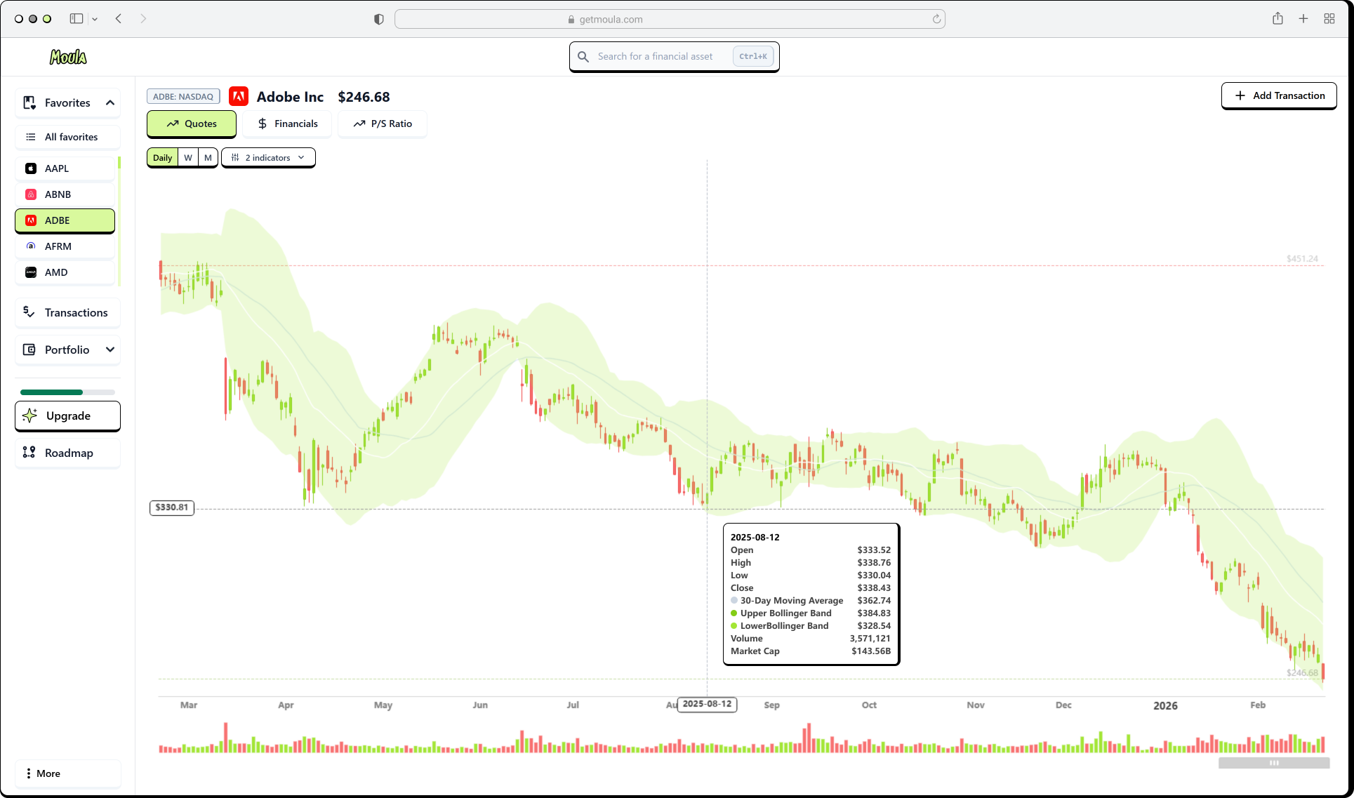 Stock quotes chart with candlesticks and indicators